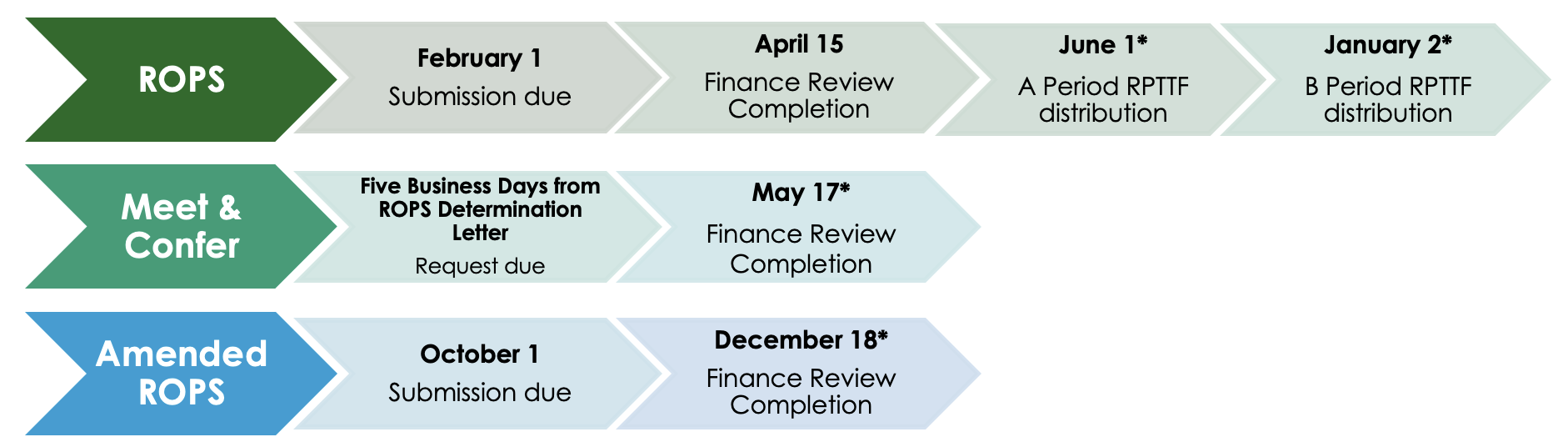 Upcoming Activities